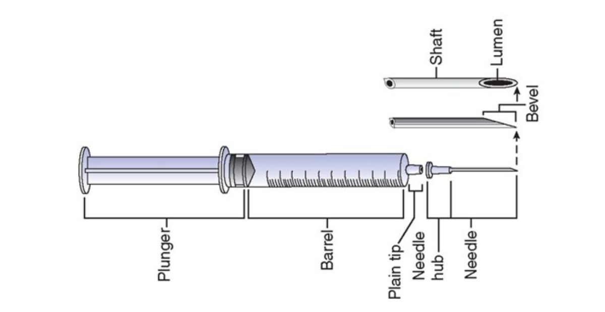 How to Use Disposable Syringes Safely