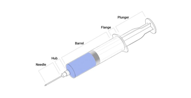 How a Syringe Works