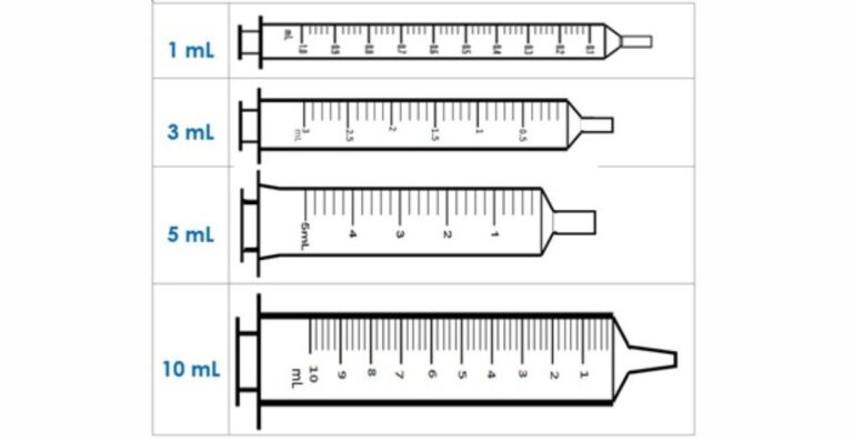 How to choose the right syringe size