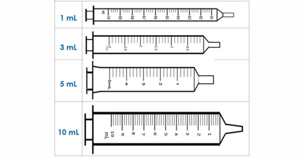 How to choose the right syringe size