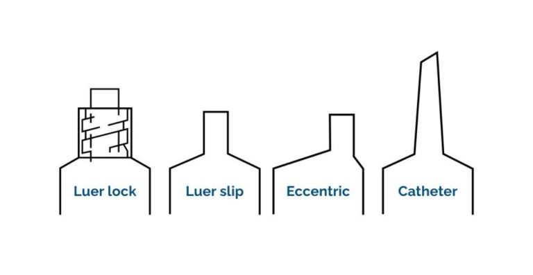 Understanding the Different Types of Syringe Tips and Their Uses